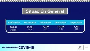 Suman en Chihuahua 67 nuevos casos confirmados de COVID-19