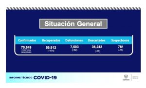 Reporta Salud 7 mil 503 defunciones por COVID-19