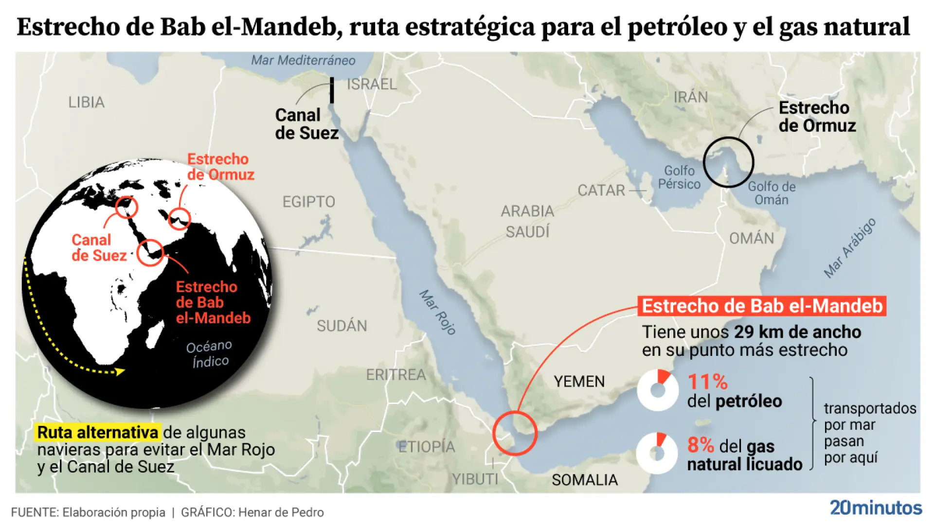 Amenaza Irán sí guerra escala, bloquearán otro cruce petrolero en el Mar Rojo