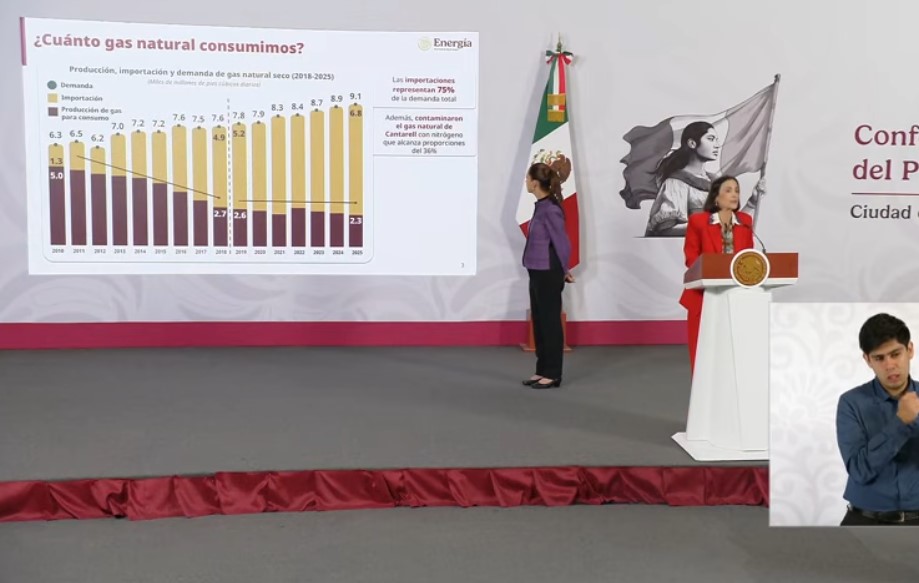 México importa el 75% de su consumo de gas natural de EU