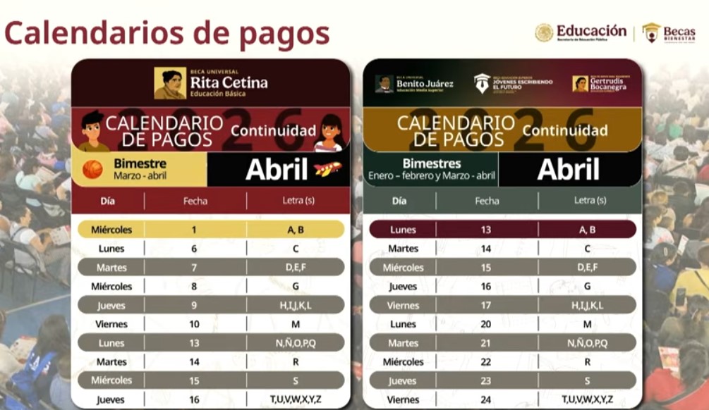 Checa el calendario de pago de becas para estudiantes y jóvenes