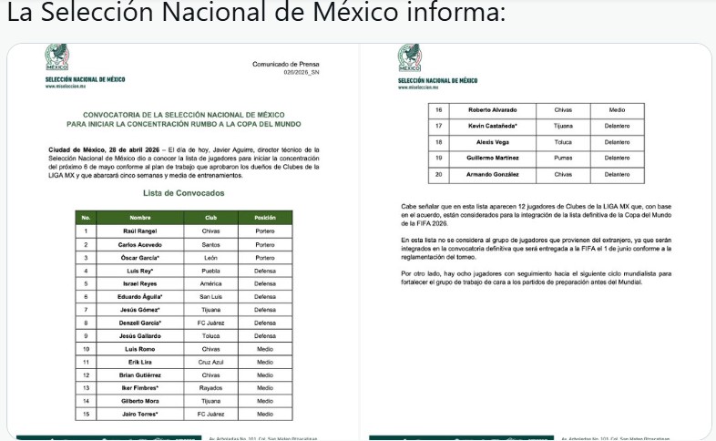 Dan a conocer lista de la Selección para el Mundial