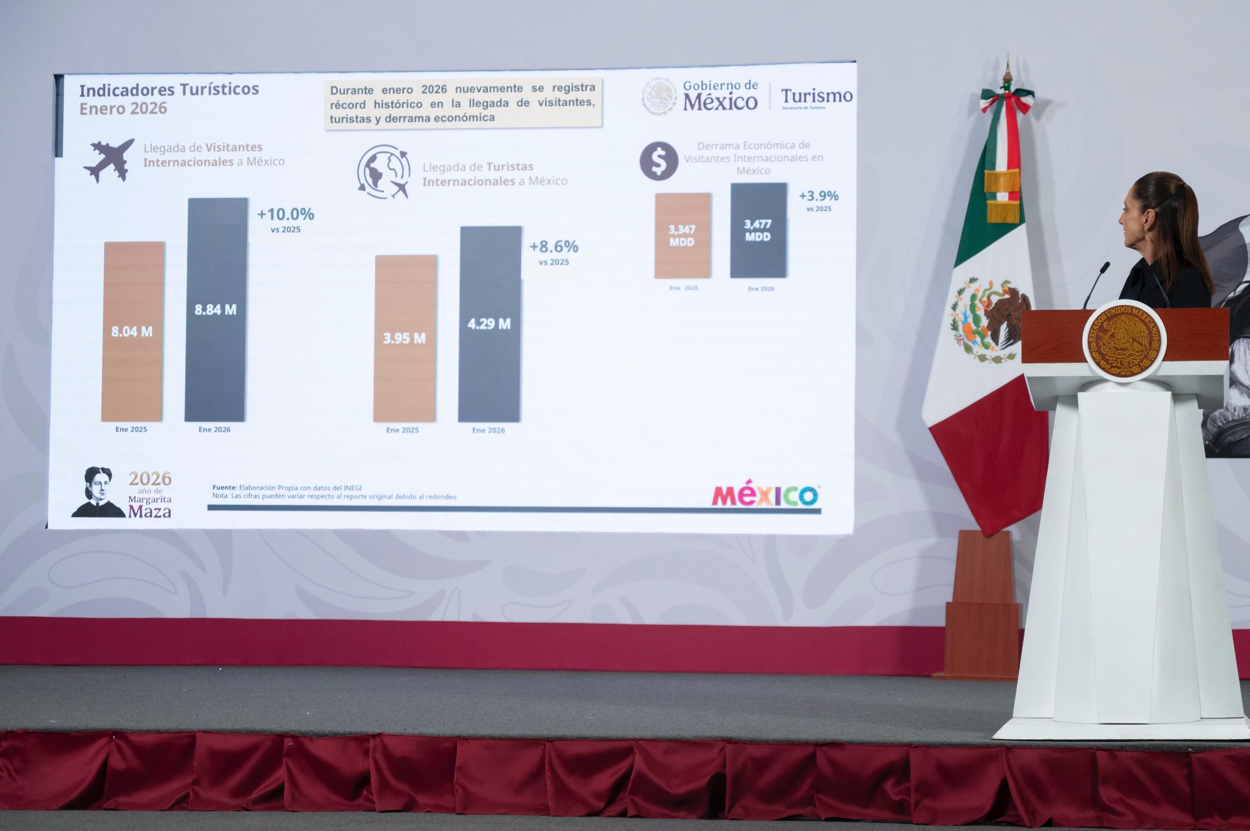 “Va muy bien”, celebra Claudia Sheinbaum acumulado de más de 18 millones de pasajeros en el AIFA