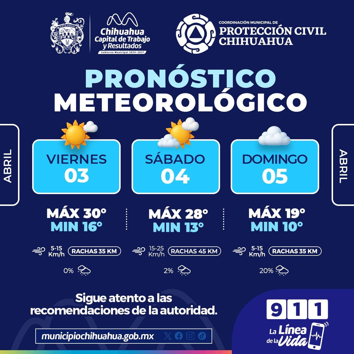 Pronostican calor y probabilidad de lluvias ligeras para este fin