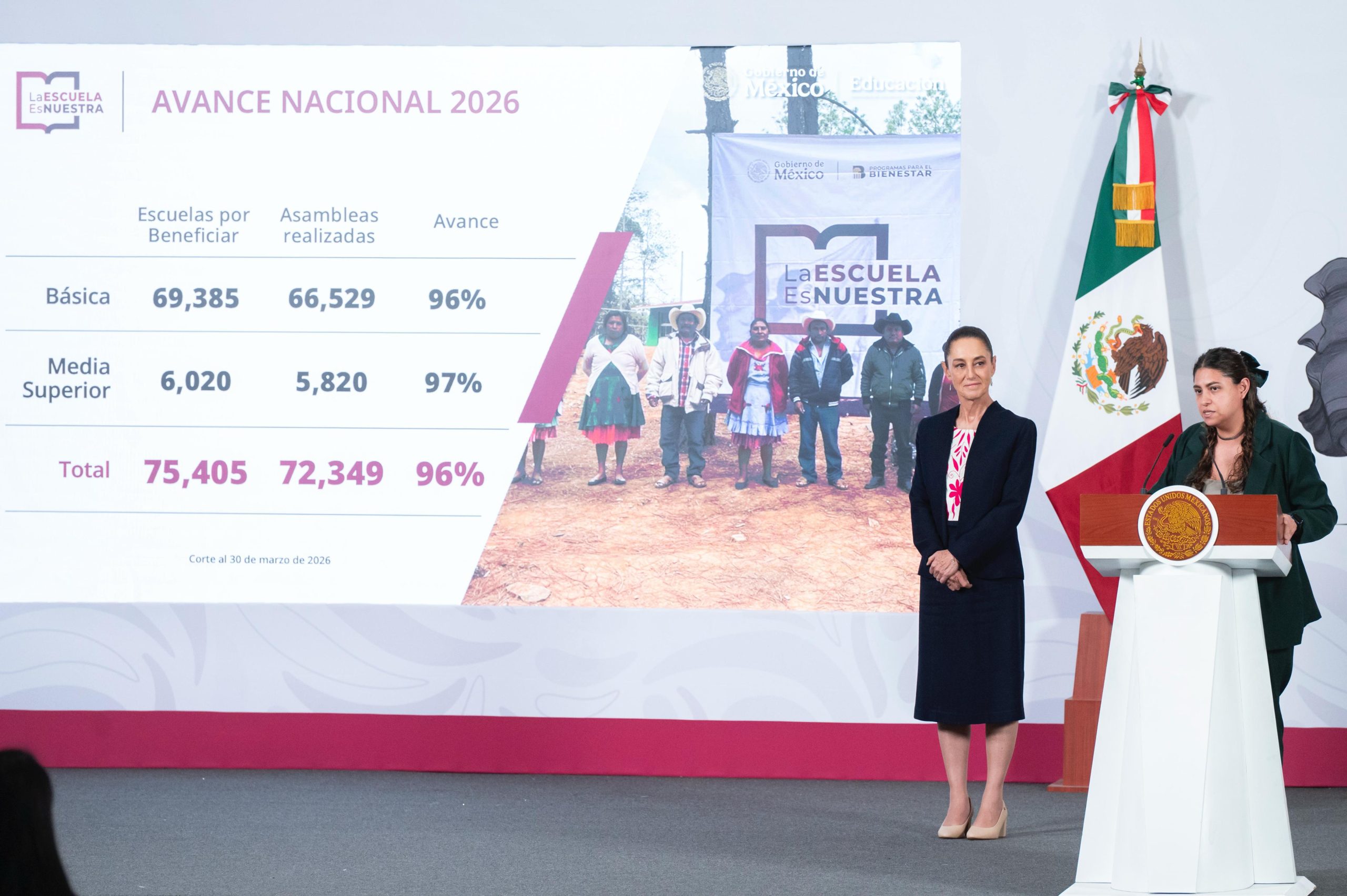 “En 7 años de transformación se invirtió más en educación que en 18 años de época neoliberal”: Claudia Sheinbaum