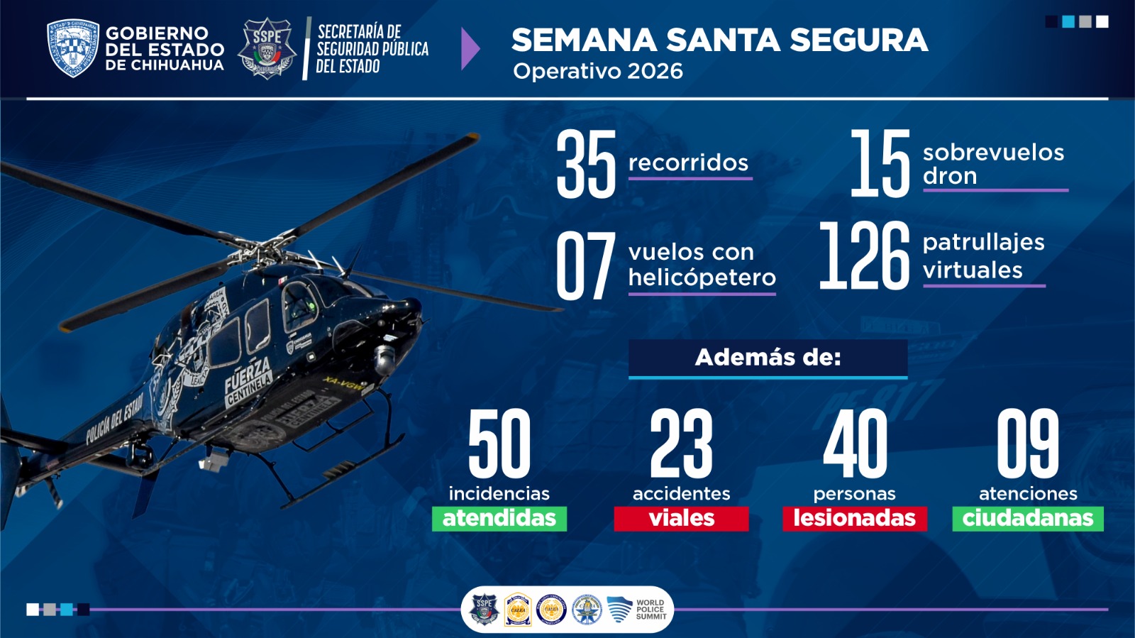 Atiende SSPE 50 incidentes durante Semana Santa; Van 3 muertos