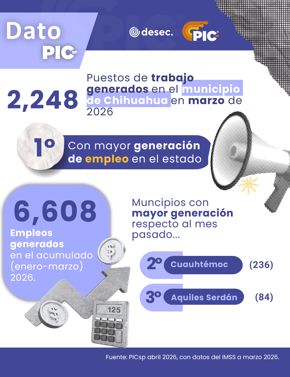 Capital lidera generación de empleo