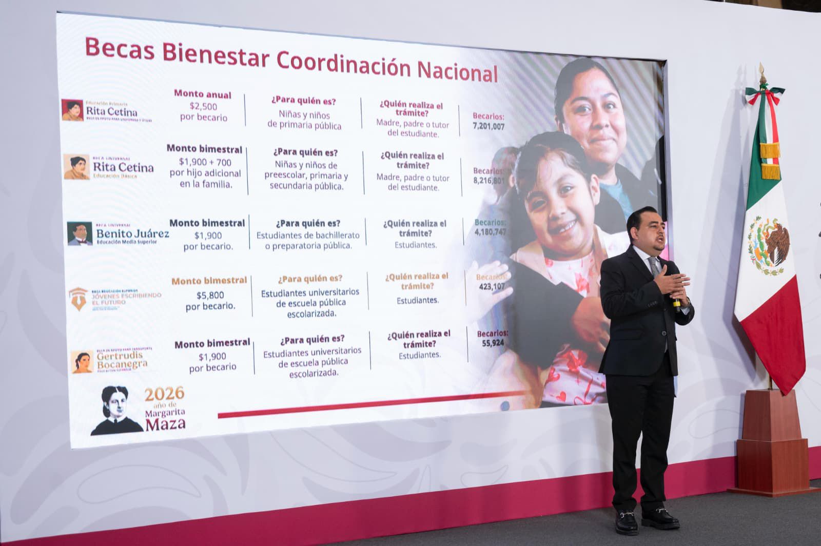 Destaca Claudia Sheinbaum que al 2030 se destinarán más de 1 billón de pesos en becas del Bienestar