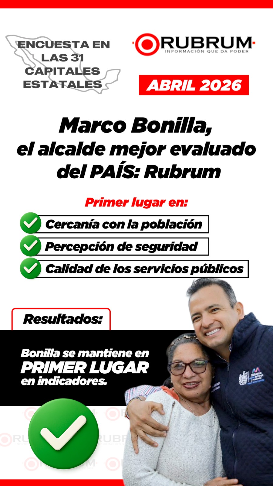 Bonilla el mejor alcalde del país, según Rubrum