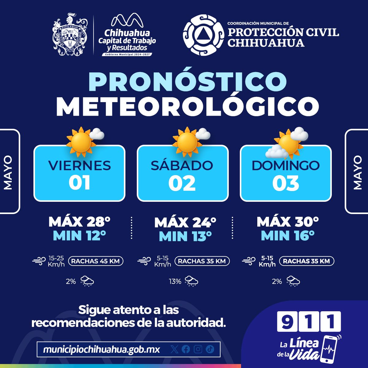 Prevén fin de semana templado y con viento