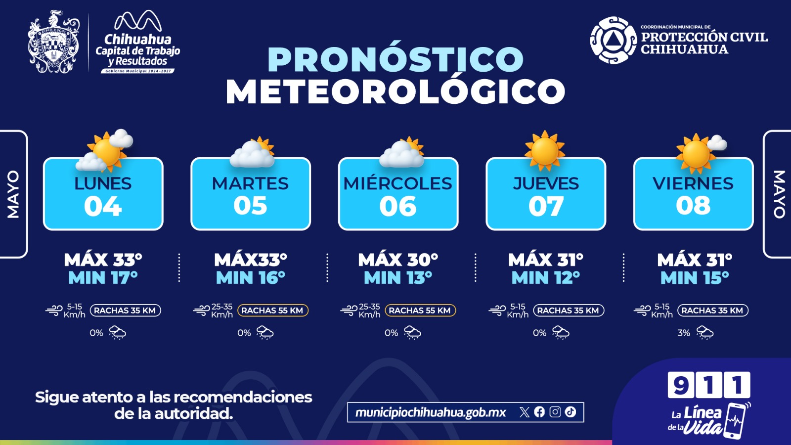 Prevé Protección Civil calor y rachas de viento durante la semana