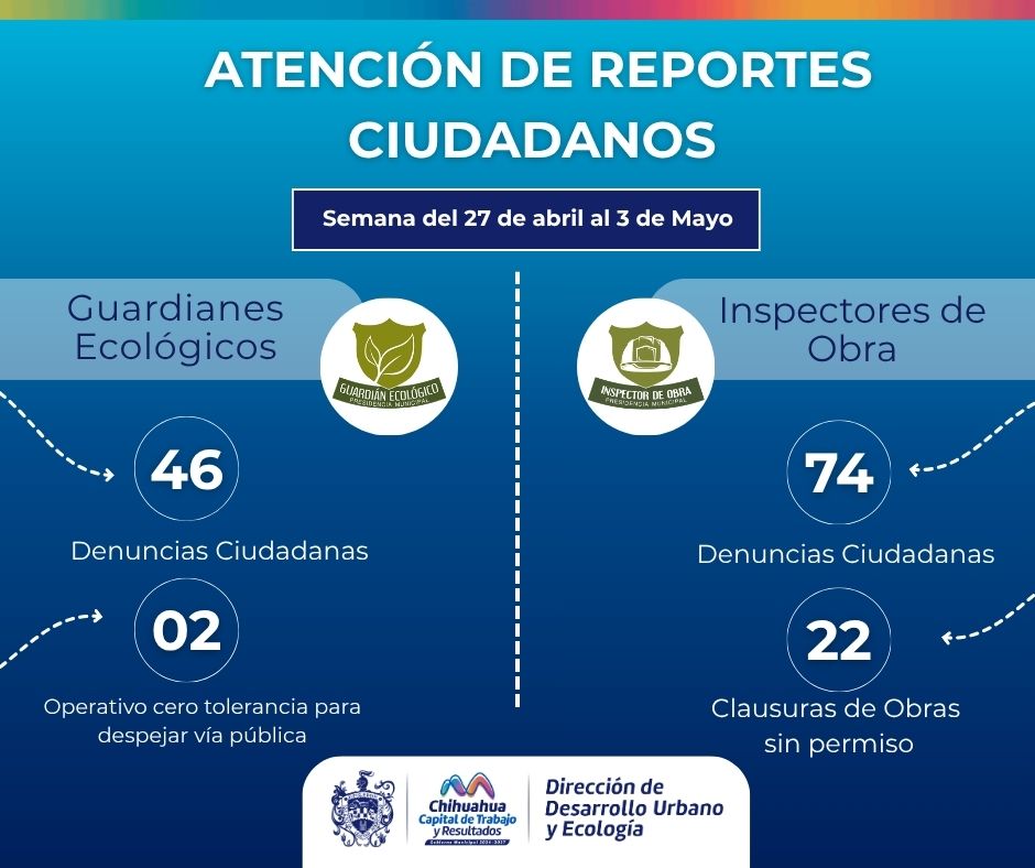 Atiende Desarrollo Urbano 120 reportes ambientales y de obra