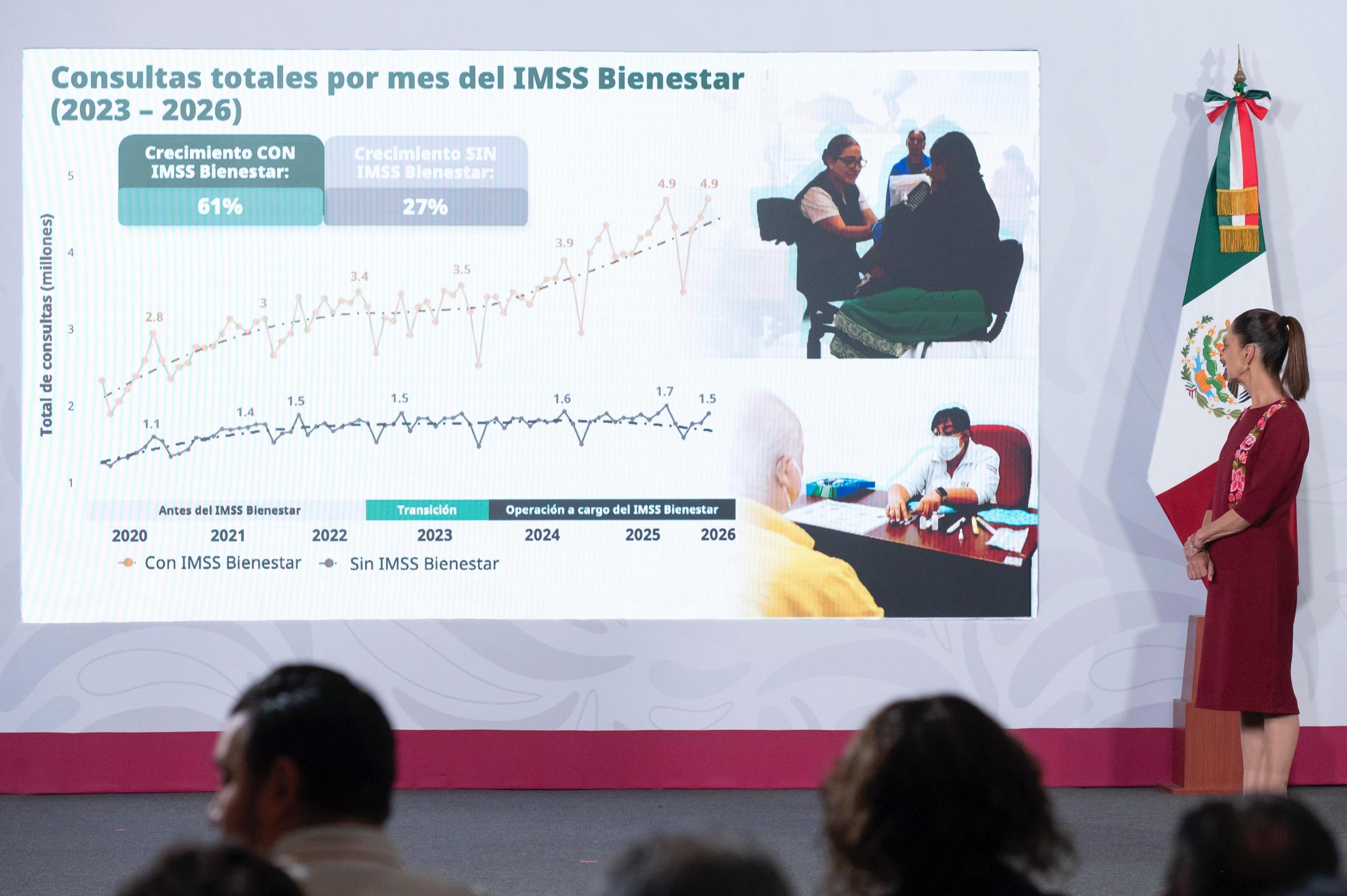 Claudia Sheinbaum proyecta creación de más 9 mil camas hospitalarias y 50 hospitales en su sexenio