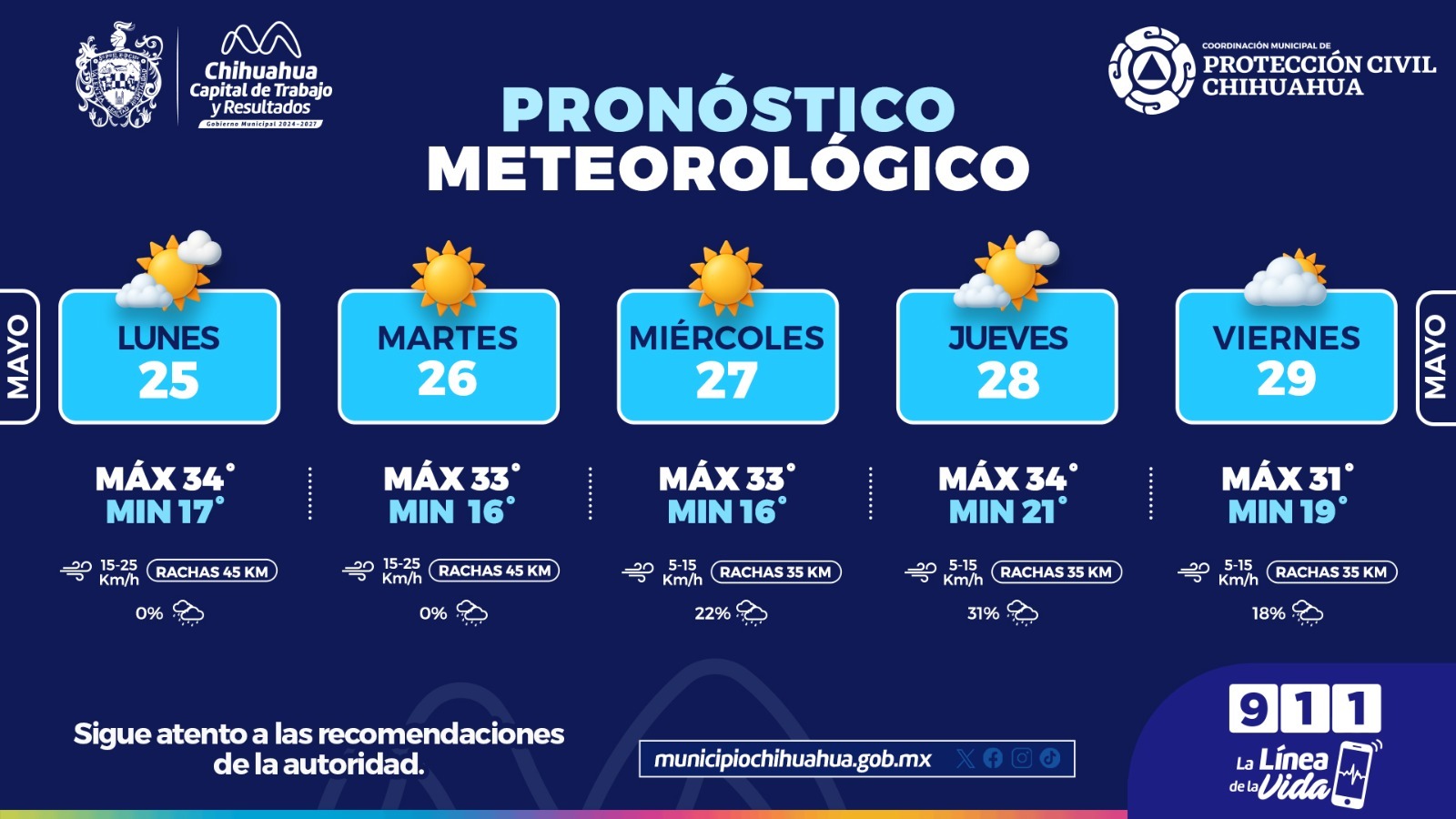 Emite PC recomendaciones preventivas ante altas temperaturas