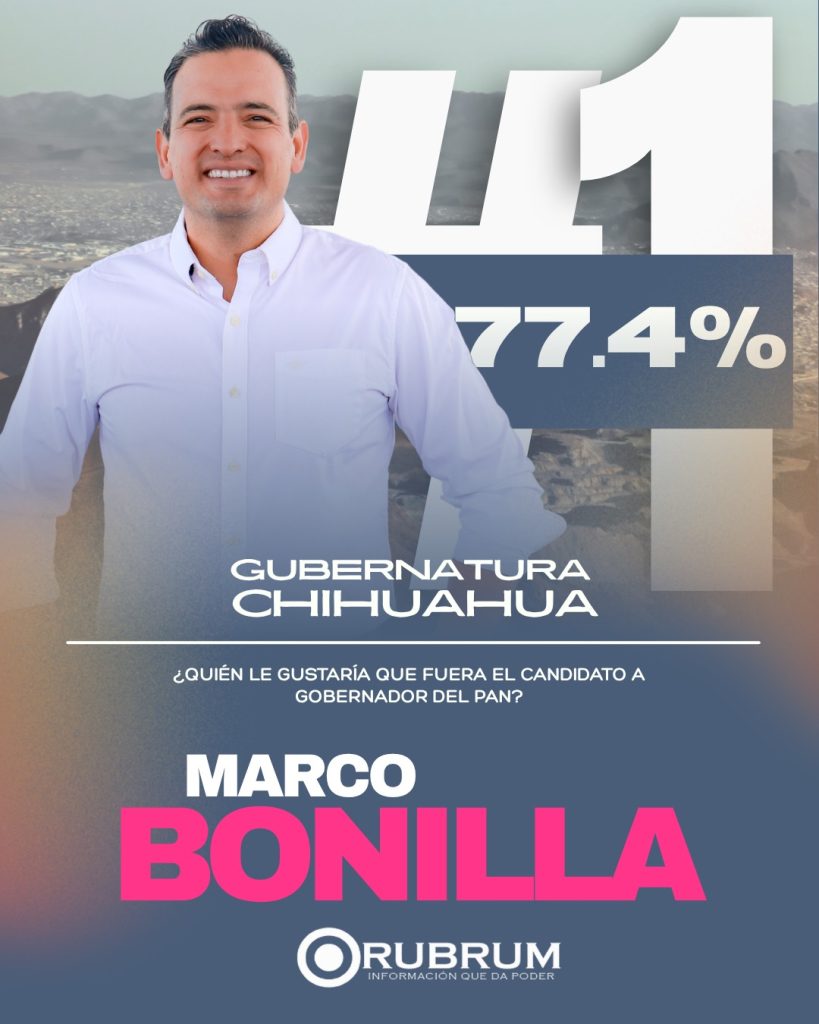 Amplía Marco Bonilla ventaja en el PAN
