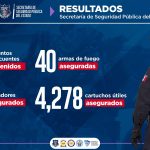Detuvo SSPE a 365 criminales en Junio