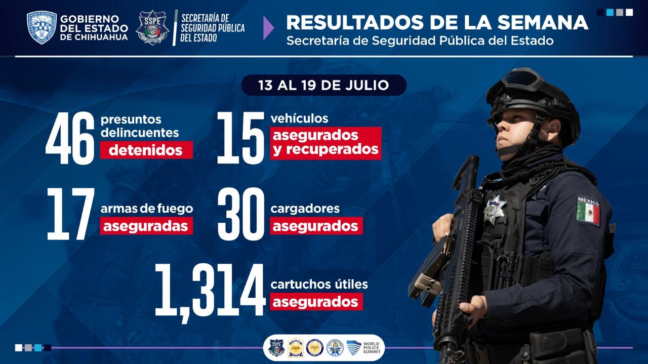 Operativos de la SSPE dejan 46 detenidos